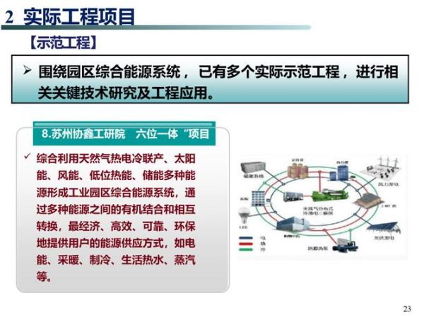 能源互联网产业园是什么_如何选址