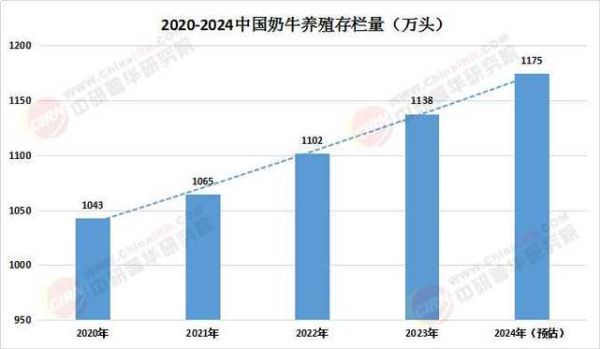 畜牧业未来发展趋势_如何降低养殖成本