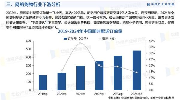 中国互联网行业规模预测_2025年市场增长空间有多大