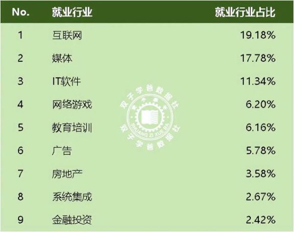 计算机专业就业前景怎么样_2024年计算机专业学什么方向好