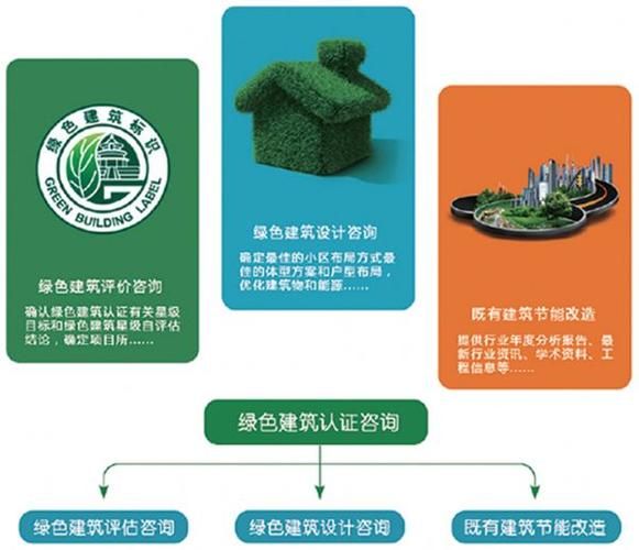 成都中节能绿建科技有限公司怎么样_绿色建筑技术有哪些