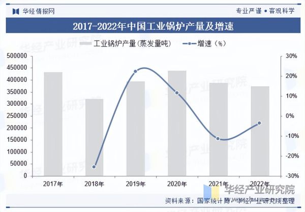 锅炉行业未来五年发展趋势_锅炉市场容量有多大