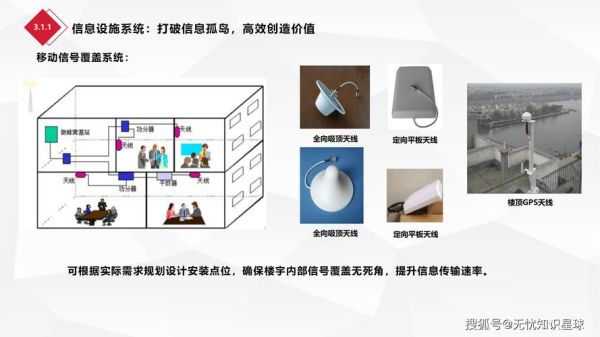 智能建筑行业前景如何_智慧楼宇系统有哪些功能