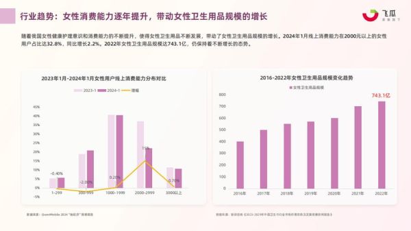 卫生巾行业前景怎么样_未来五年发展趋势