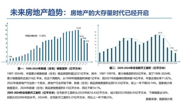 2016年建材行业现状如何_建材企业如何转型