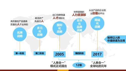 海尔发展前景怎么样_海尔未来五年战略布局