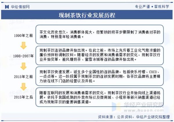 茶饮料市场未来五年趋势_如何抓住健康红利