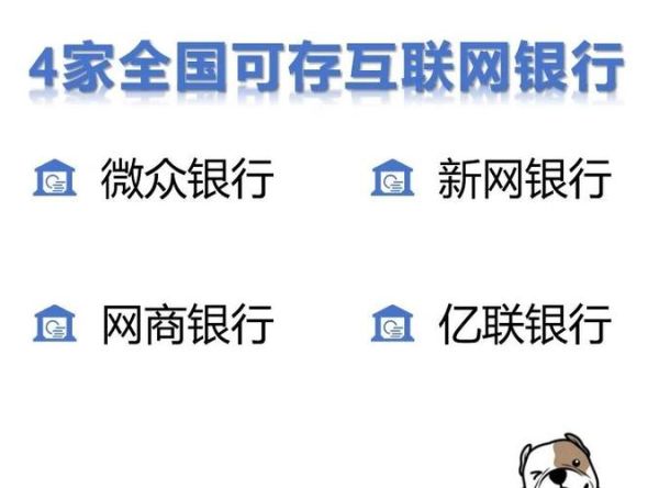 互联网银行安全吗_互联网银行利率高吗