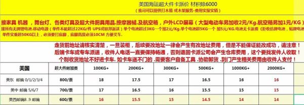 货代公司怎么选_国际物流报价怎么算
