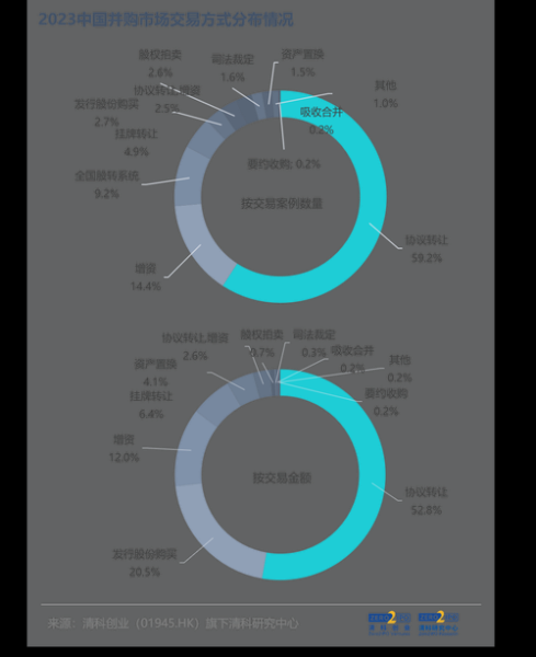 中国互联网并购有哪些案例_并购后如何整合