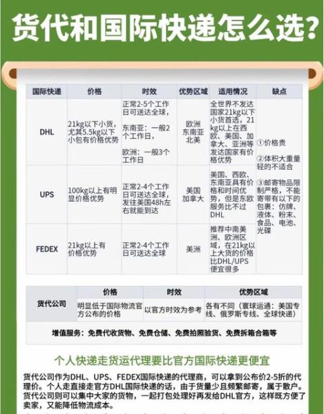 货代公司怎么选_国际物流报价怎么算
