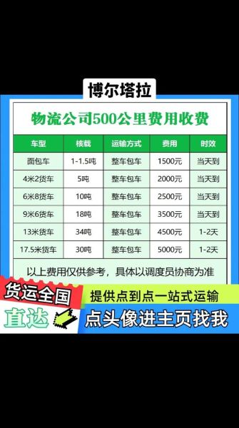 货代公司怎么选_国际物流报价怎么算