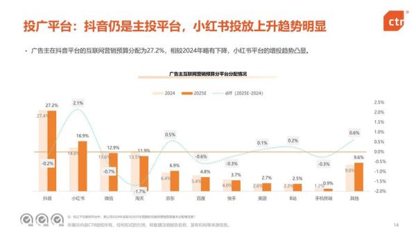 未来互联网广告趋势_如何精准投放