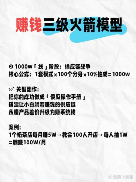 2015年做什么网站赚钱_新手如何快速入门