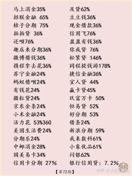 互联网贷款怎么申请_网贷利率是多少