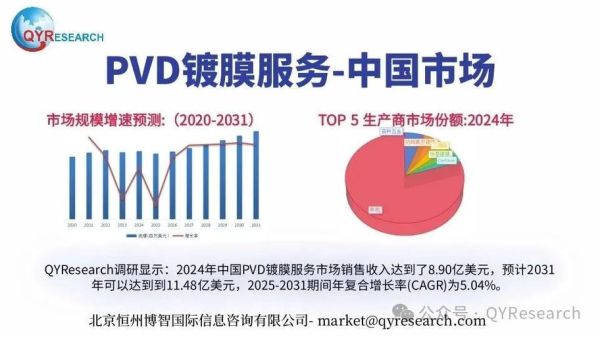 镀膜行业前景怎么样_镀膜技术未来发展趋势