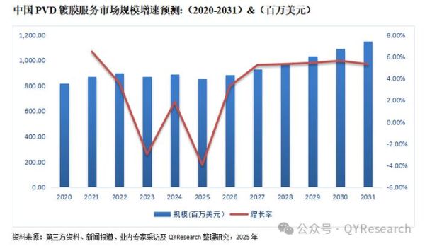 镀膜行业前景怎么样_镀膜技术未来发展趋势