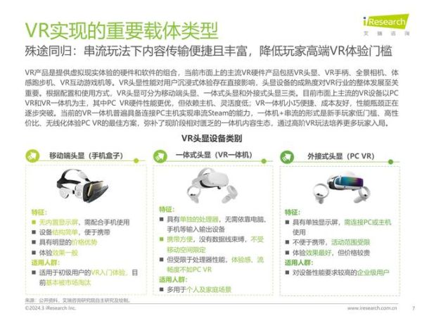 vr行业现状及前景分析_2024年vr市场还能投资吗