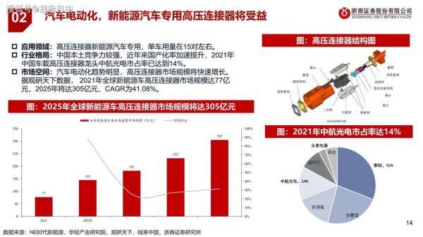 汽车线束行业前景怎么样_2024年市场规模预测