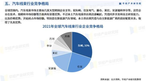 汽车线束行业前景怎么样_2024年市场规模预测