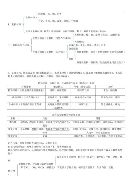 化学材料有哪些种类_化学材料怎么分类