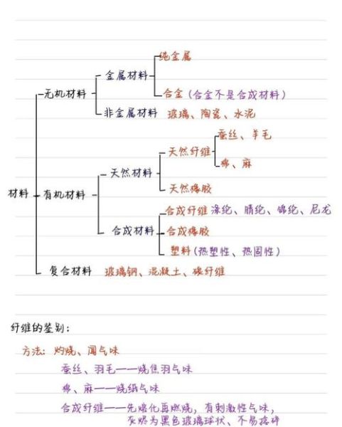 化学材料有哪些种类_化学材料怎么分类