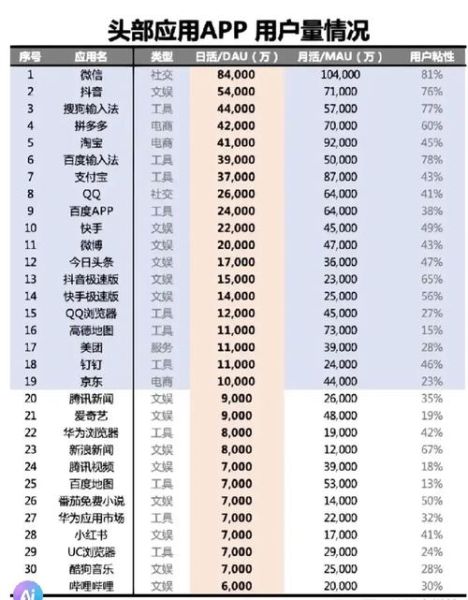2020年互联网众筹数量_众筹平台有哪些