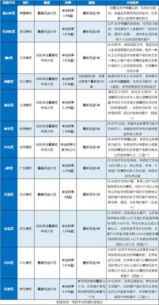 互联网贷款哪个平台好_如何挑选正规平台