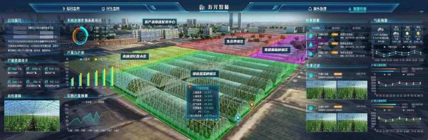 互联网加农业市场预测_未来五年哪些赛道最赚钱