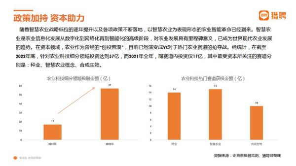 互联网加农业市场预测_未来五年哪些赛道最赚钱