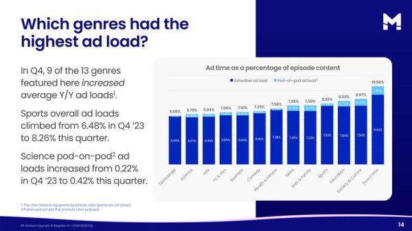 新媒体广告怎么投放_2024年投放趋势