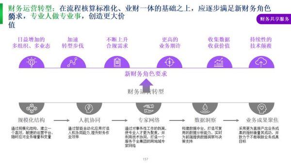 药企数字化转型怎么做_互联网营销合规吗