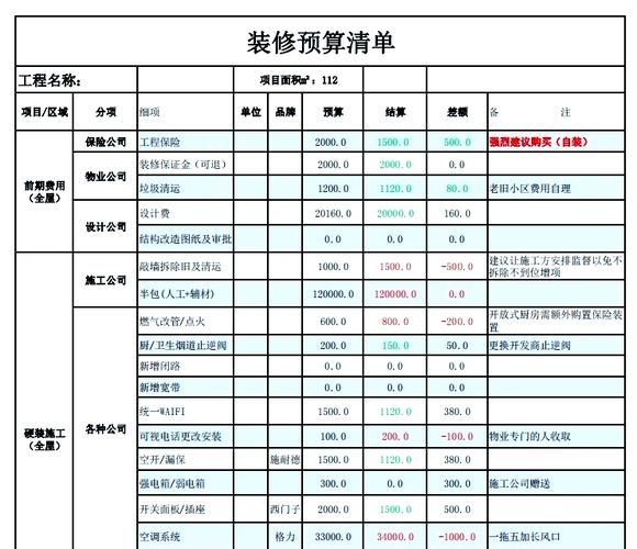 家装公司怎么选_装修预算如何控制