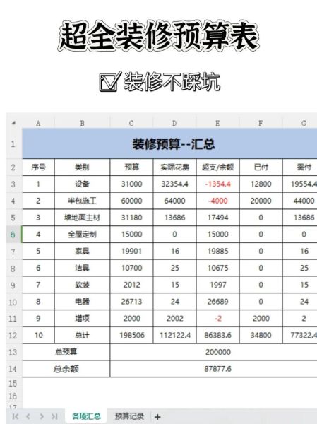 家装公司怎么选_装修预算如何控制