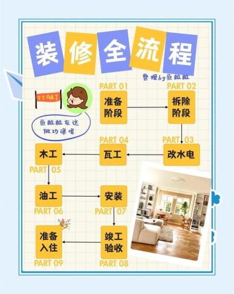 家装公司怎么选_装修预算如何控制