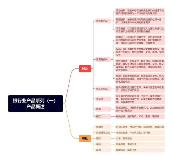 银行业价值链分析_如何提升银行竞争力