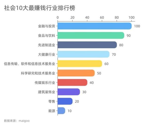 2017年投资行业分析_哪些领域最赚钱