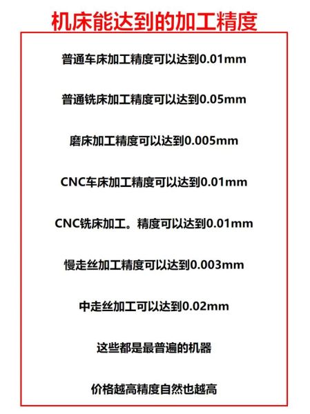 数控机床选购注意事项_如何提高加工精度