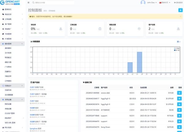 如何选跨境独立站建站平台_哪个建站系统更适合SEO