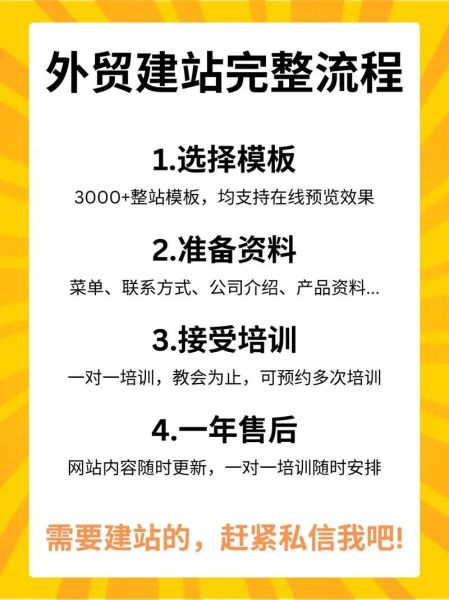 如何选跨境独立站建站平台_哪个建站系统更适合SEO