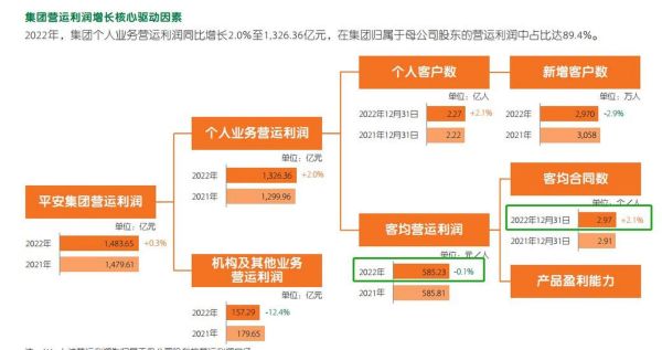中国平安前景怎么样_中国平安未来发展趋势