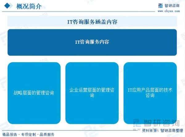 IT咨询前景怎么样_IT咨询行业未来发展趋势