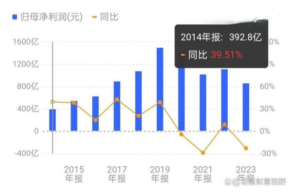 中国平安前景怎么样_中国平安未来发展趋势