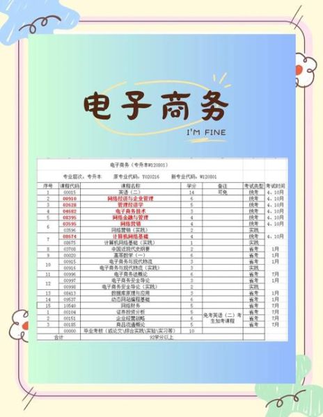电子商务专业就业前景怎么样_电子商务专业学什么
