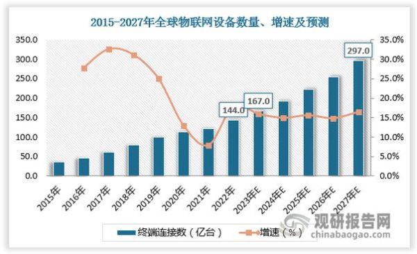 车联网市场规模有多大_车联网发展趋势2024