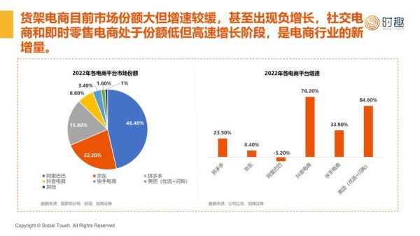 互联网经济市场规模有多大_2024年最新数据