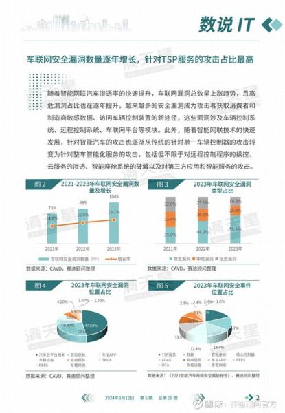 车联网市场规模有多大_车联网发展趋势2024