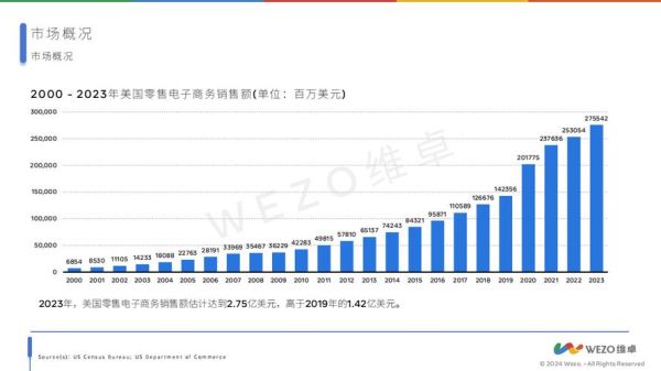 互联网广告市场前景如何_2024年投放预算怎么分配