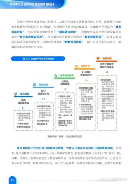 供应链数字化转型如何落地_互联网供应链行业报告