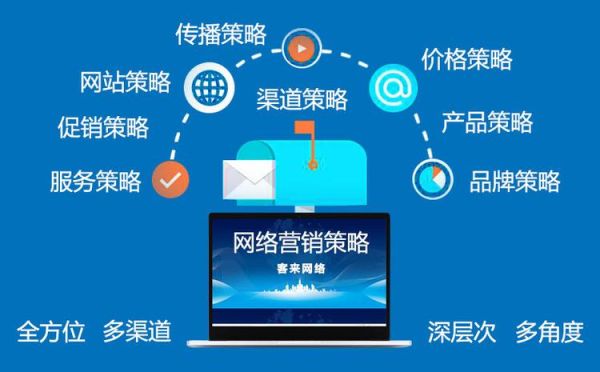 互联网产业环节有哪些_如何优化SEO策略